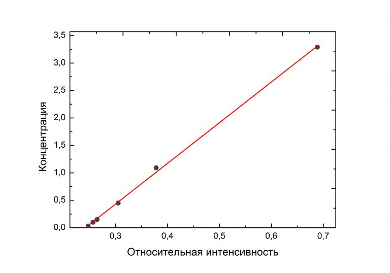 Carbon-768x538.jpg Carbon-768x538.jpg